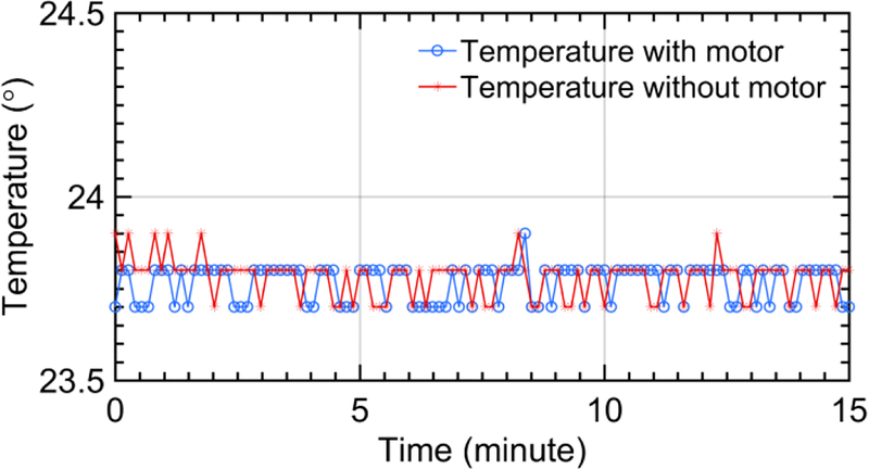 Fig.10