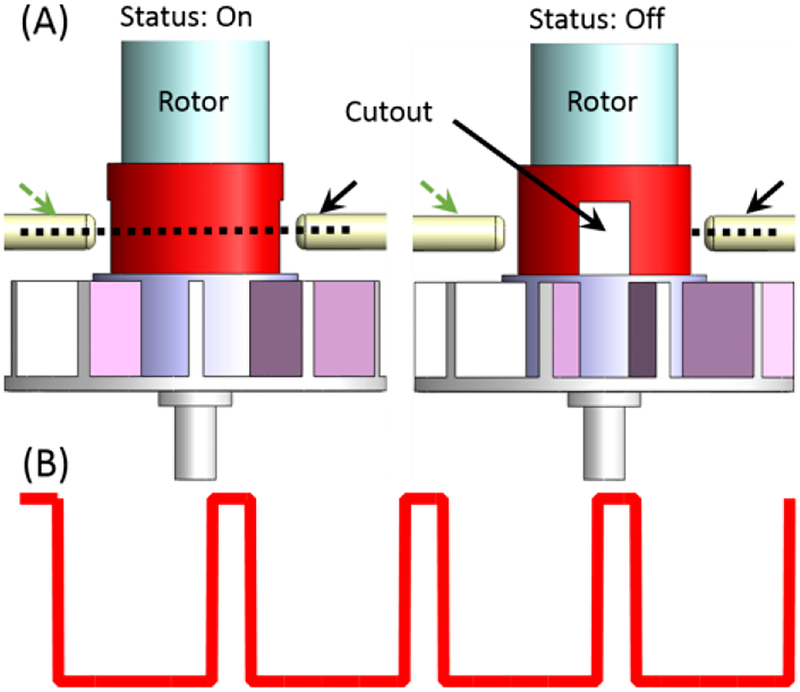 Fig.3.