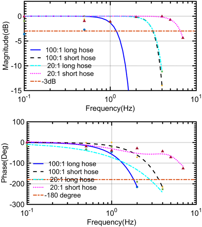 Fig. 9.