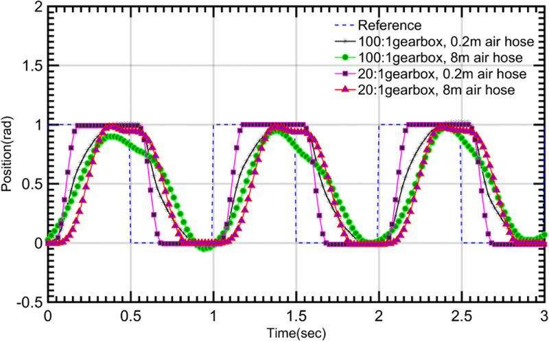 Fig. 7.