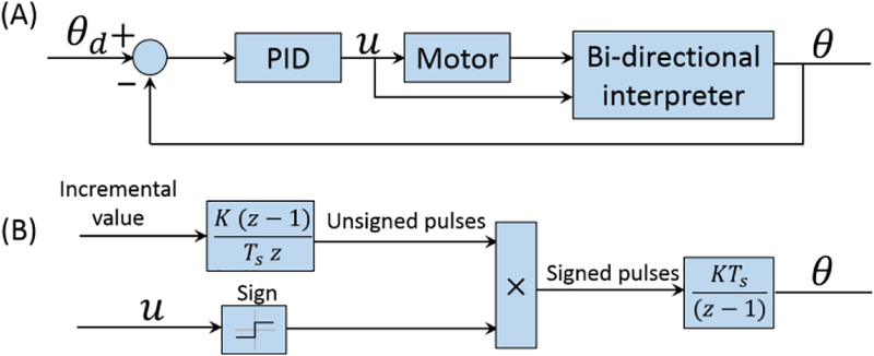 Fig.4.