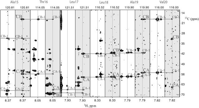 FIGURE 3