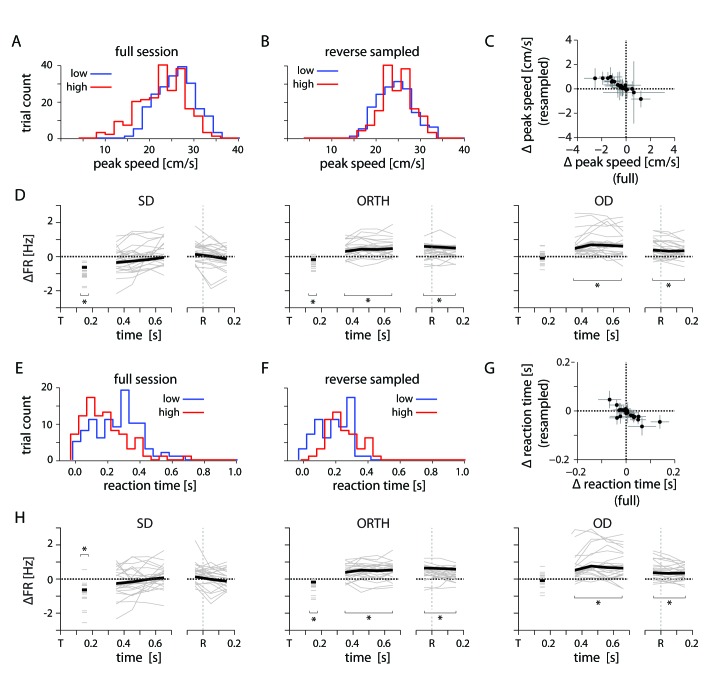 Figure 11—figure supplement 1.