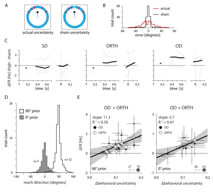 Figure 11.