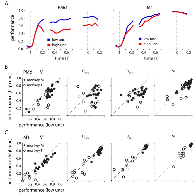 Figure 10.