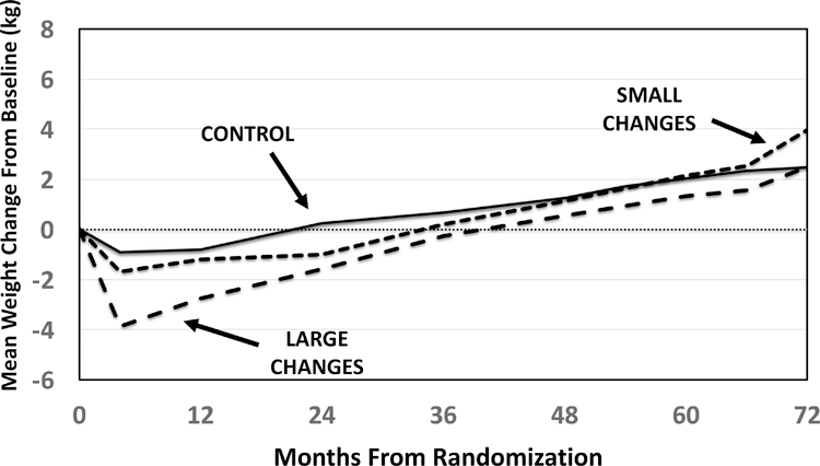 Figure 2: