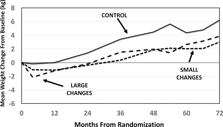 Figure 2: