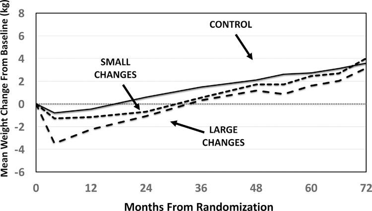 Figure 2: