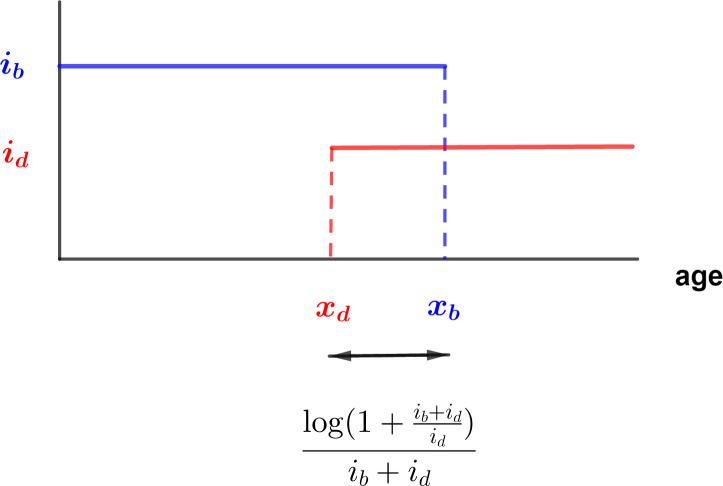 Appendix 1—figure 3.