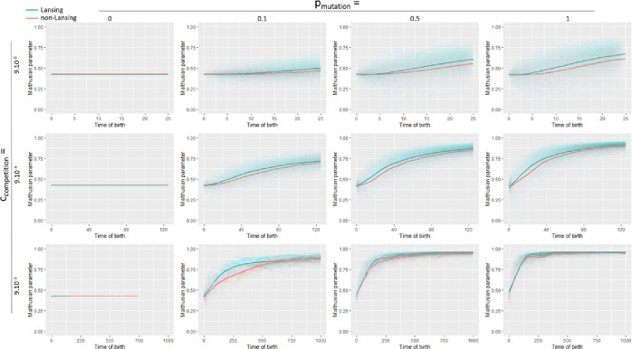 Figure 3—figure supplement 1.