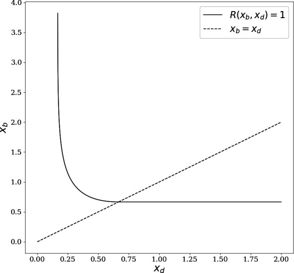 Appendix 1—figure 1.