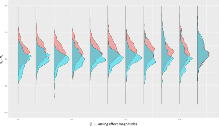 Figure 3—figure supplement 2.