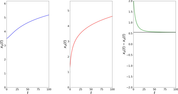 Appendix 1—figure 2.