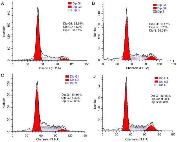 Figure 4.