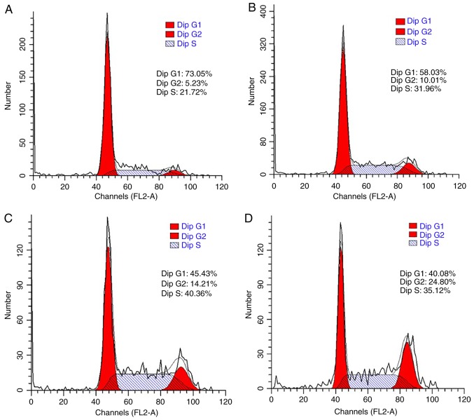 Figure 3.