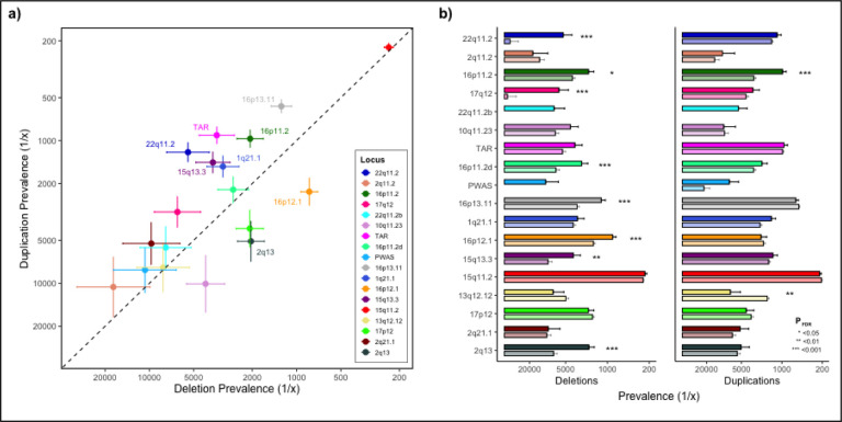 Figure 1: