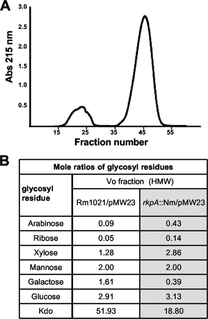 FIG. 5.