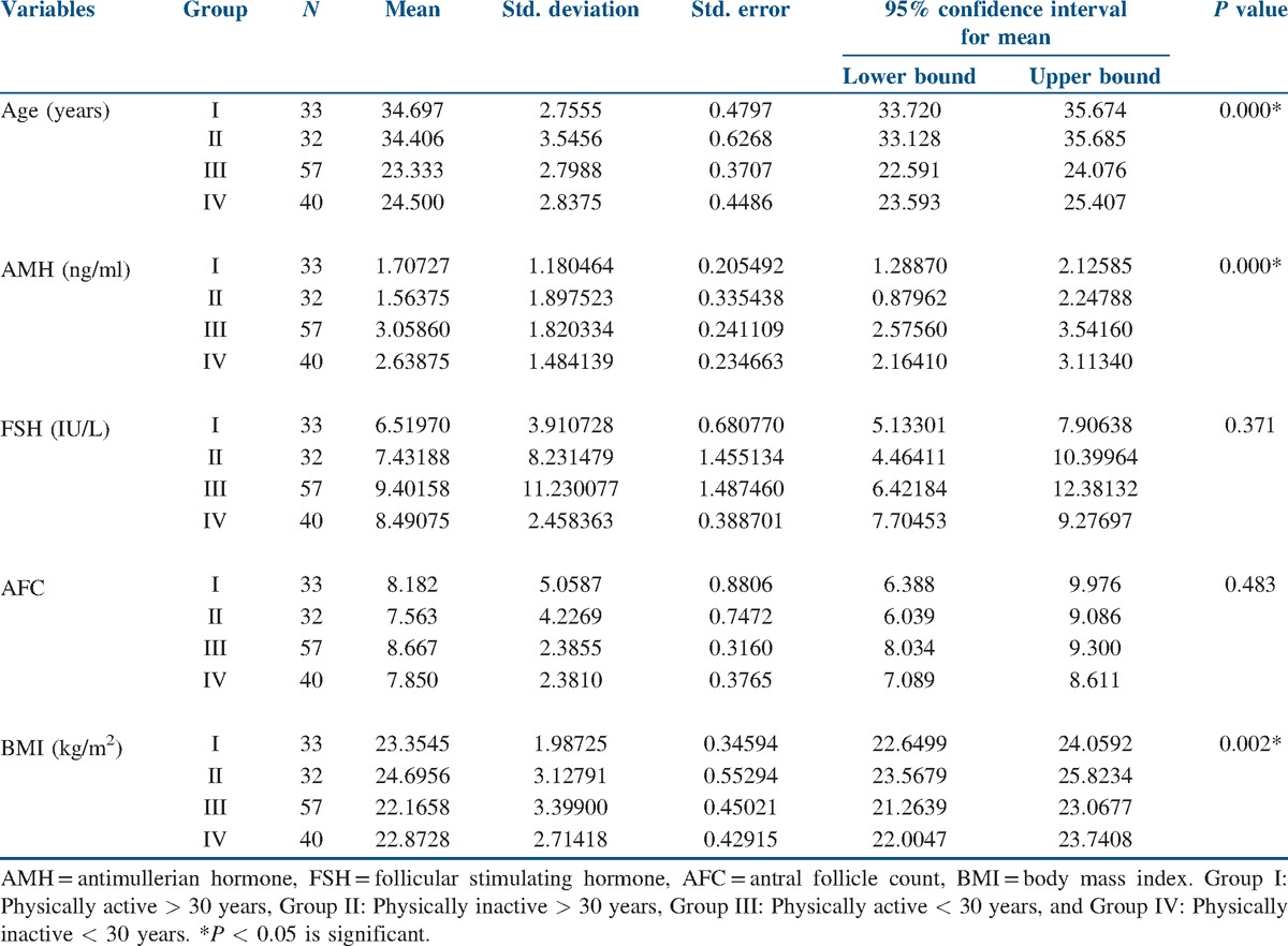 graphic file with name JHRS-10-44-g002.jpg