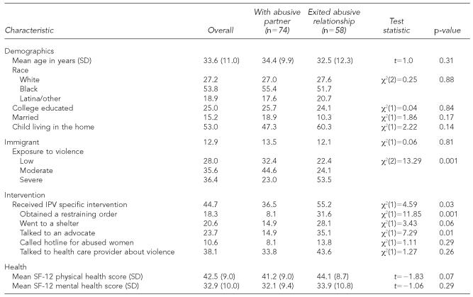 graphic file with name 14-McCloskeyTable1.jpg