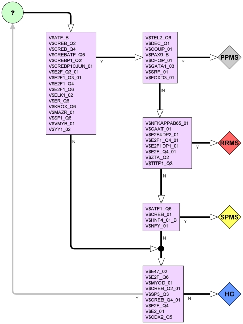 Figure 16