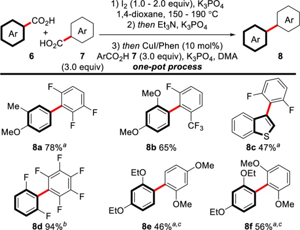 Scheme 10