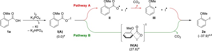 Scheme 6