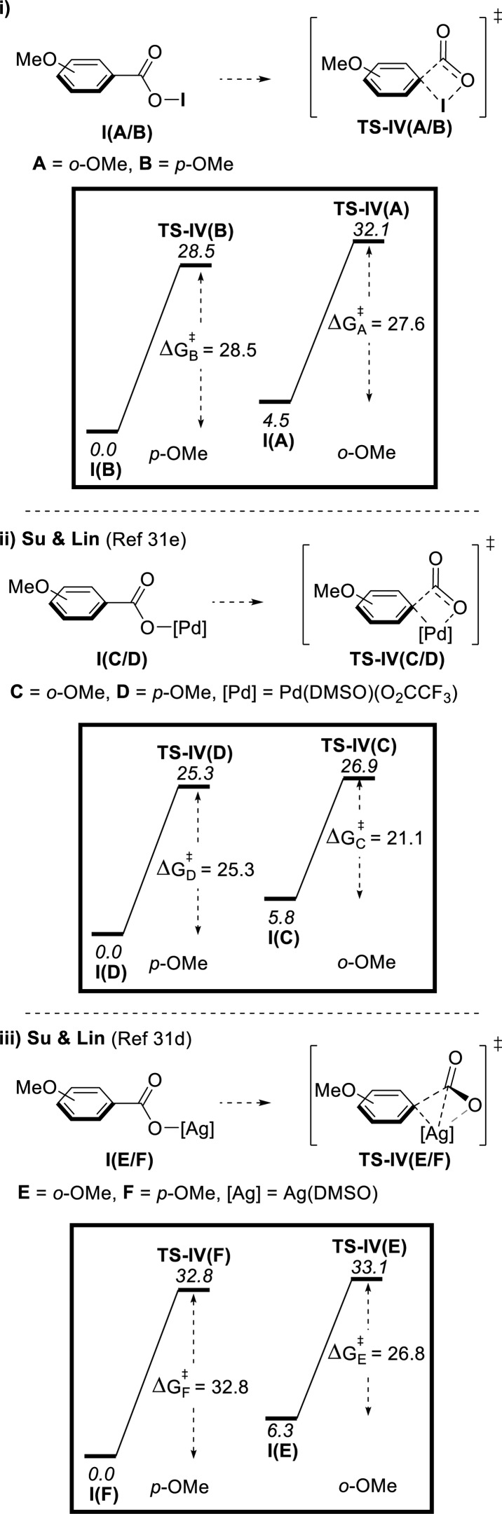 Scheme 8