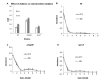 Figure 7—figure supplement 3.