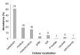 Figure 6—figure supplement 1.