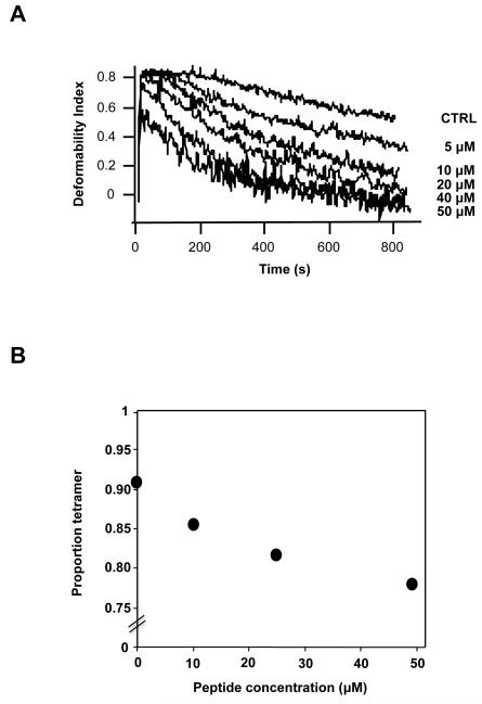 Fig 5