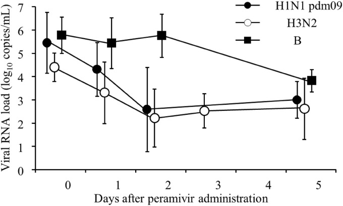 FIG 1