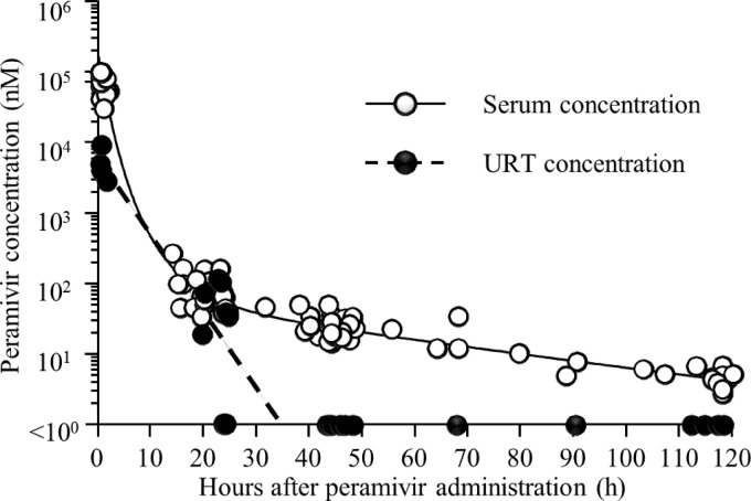 FIG 2