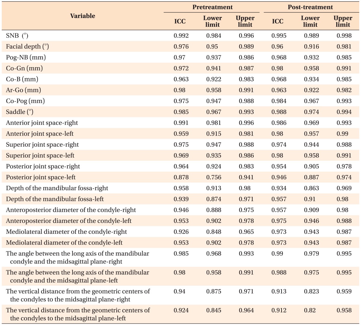 graphic file with name kjod-45-121-i001.jpg