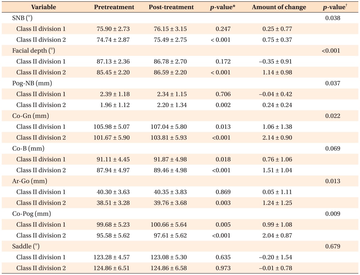 graphic file with name kjod-45-121-i002.jpg