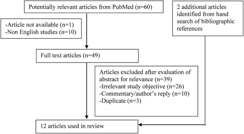 graphic file with name fmed-03-00038-i001.jpg