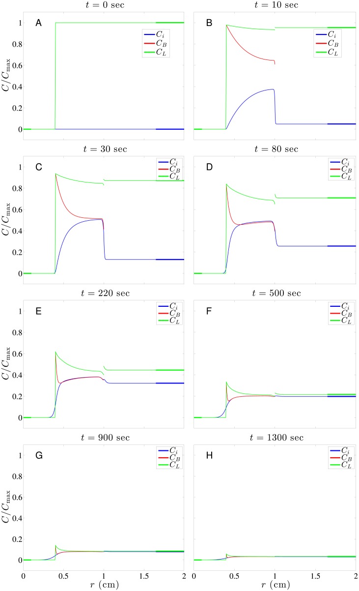 Fig 5