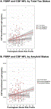 Fig 1.