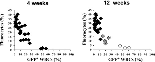 Figure 6