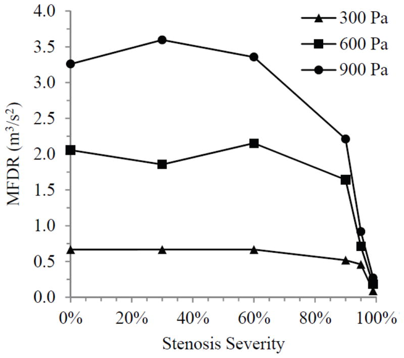 Fig. 11