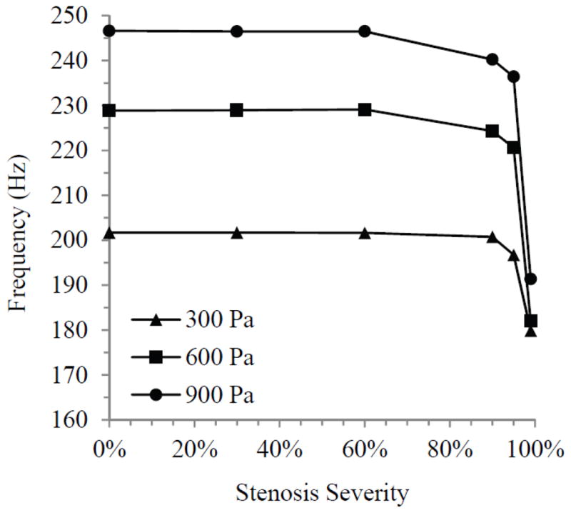 Fig. 9