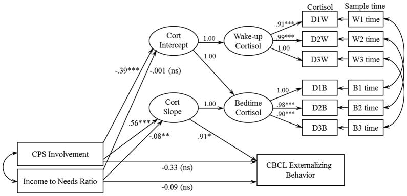 FIGURE 1