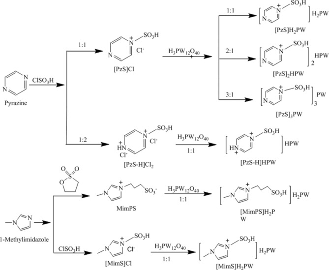 Scheme 2