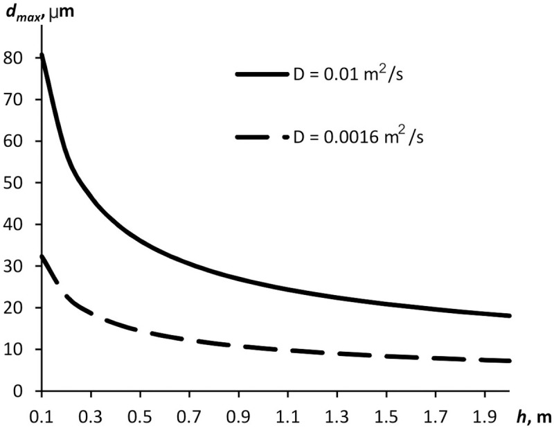 Fig 8