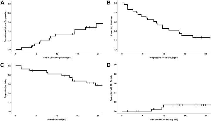 Figure 2