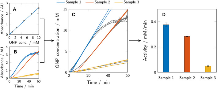 FIGURE 3