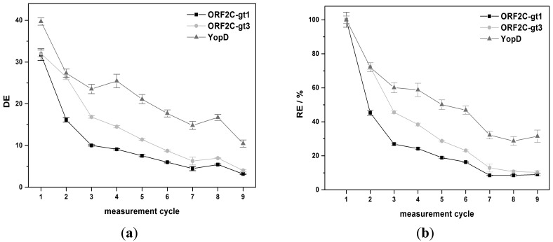 Figure 6.