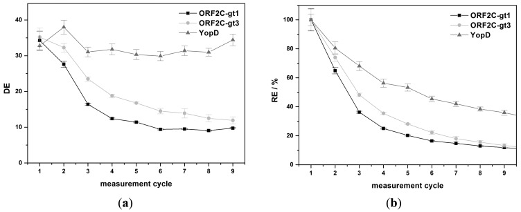 Figure 5.