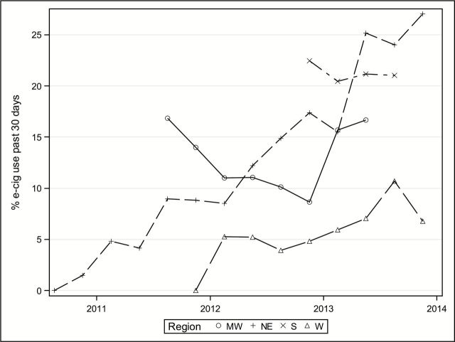 Figure 1.