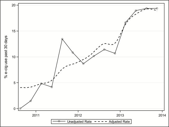 Figure 2.