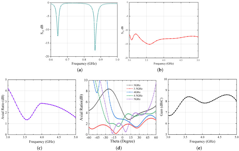 Figure 17